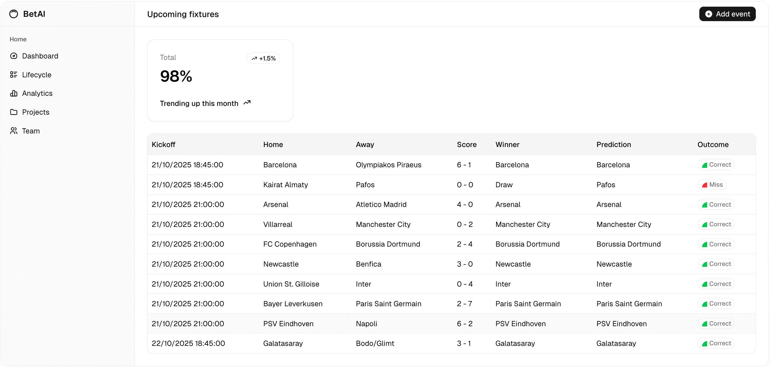 Scoreboard style layout summarising past fixtures.